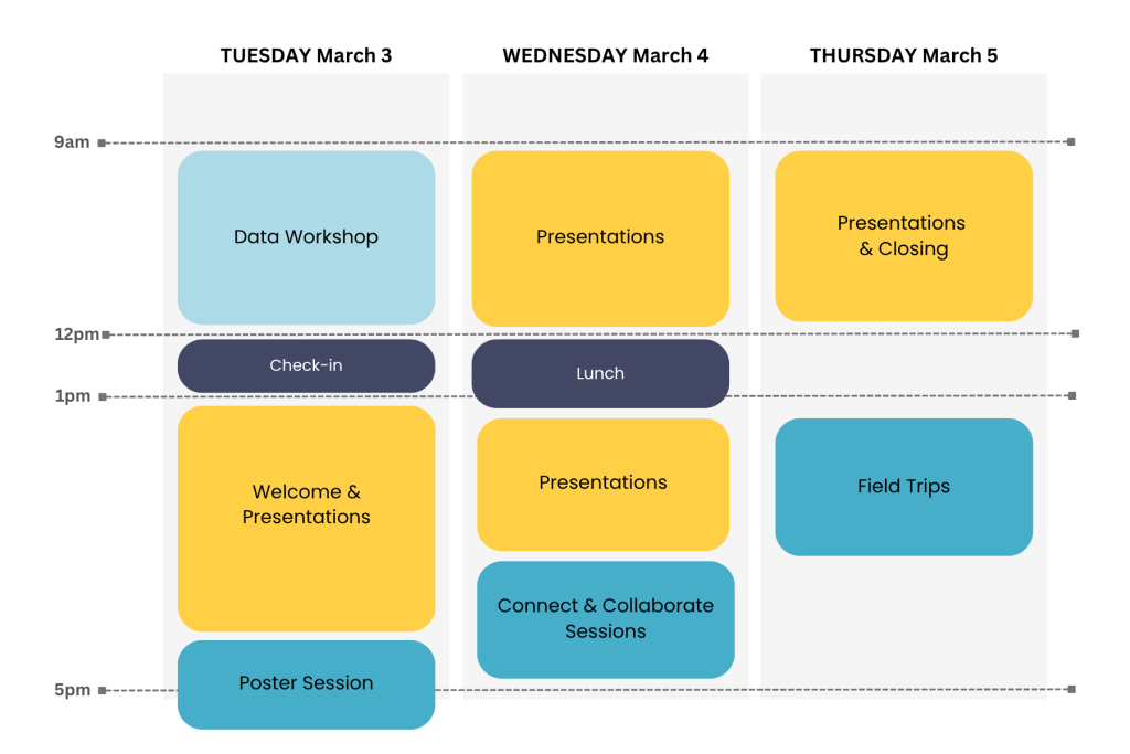 A high level overview of the session time blocks at the Summit on March 3, 4, and 5 of 2026